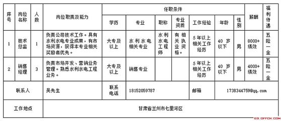 甲級資質(zhì)企業(yè)技術(shù)人員職責(zé) 行業(yè)新聞 第3張 甲級資質(zhì)企業(yè)技術(shù)人員職責(zé) 行業(yè)新聞 第3張
