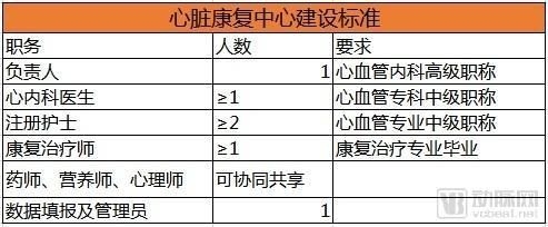 甲級資質(zhì)企業(yè)技術(shù)人員職責(zé) 行業(yè)新聞 第6張 甲級資質(zhì)企業(yè)技術(shù)人員職責(zé) 行業(yè)新聞 第6張