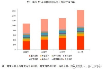 建筑表面保護技術(shù)的環(huán)保趨勢 行業(yè)新聞 第2張 建筑表面保護技術(shù)的環(huán)保趨勢 行業(yè)新聞 第2張