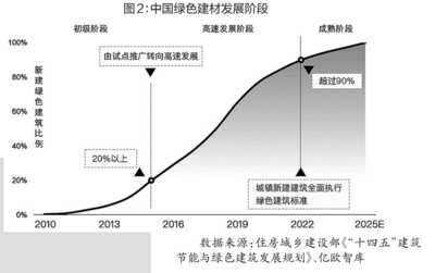 建筑表面保護技術(shù)的環(huán)保趨勢 行業(yè)新聞 第5張 建筑表面保護技術(shù)的環(huán)保趨勢 行業(yè)新聞 第5張
