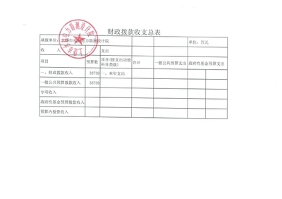 加固設(shè)計院資質(zhì)升級費用預(yù)算 行業(yè)新聞 第6張