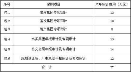 加固設(shè)計院資質(zhì)升級費用預(yù)算 行業(yè)新聞 第5張