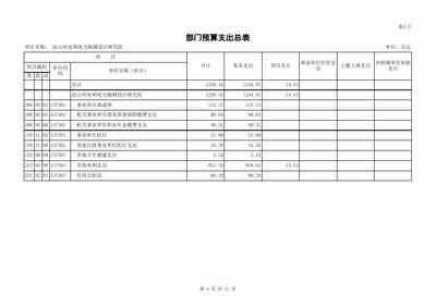 加固設(shè)計院資質(zhì)升級費用預(yù)算 行業(yè)新聞 第4張
