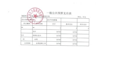 加固設(shè)計院資質(zhì)升級費用預(yù)算 行業(yè)新聞 第3張