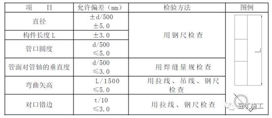 建筑鋼板質(zhì)量檢測(cè)方法 行業(yè)新聞 第4張