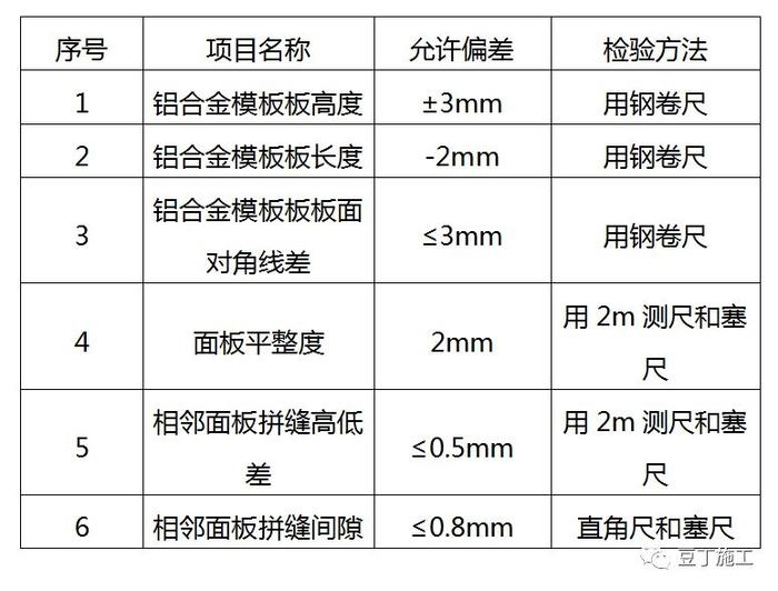 建筑鋼板質(zhì)量檢測(cè)方法 行業(yè)新聞 第5張