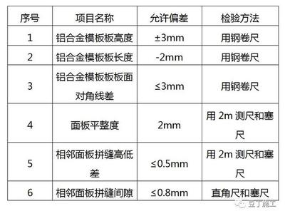 建筑鋼板質(zhì)量檢測(cè)方法 行業(yè)新聞 第6張