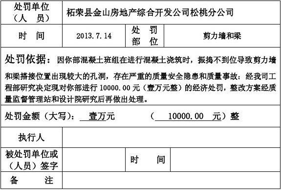 加固設(shè)計(jì)院資質(zhì)違規(guī)處罰 行業(yè)新聞 第5張