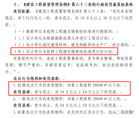 加固設(shè)計(jì)院資質(zhì)違規(guī)處罰 行業(yè)新聞 第3張