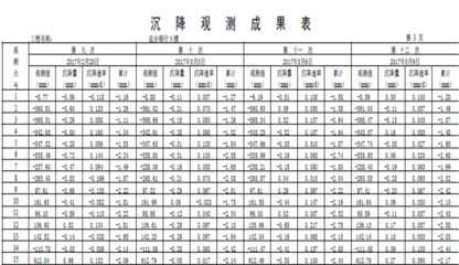 加固后結構監(jiān)測數(shù)據(jù)分析方法 行業(yè)新聞 第6張