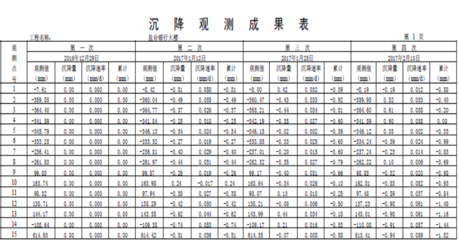 加固后結構監(jiān)測數(shù)據(jù)分析方法 行業(yè)新聞 第5張