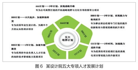 甲級設(shè)計(jì)院人才培養(yǎng)模式探究 行業(yè)新聞 第3張