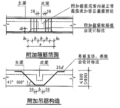 加固設計對使用功能影響的考量 行業(yè)新聞 第5張