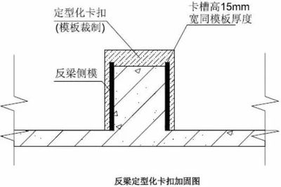 加固設計對使用功能影響的考量 行業(yè)新聞 第6張