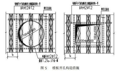 加固設(shè)計(jì)中荷載組合的計(jì)算技巧 行業(yè)新聞 第4張