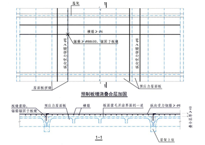 加固設(shè)計(jì)中荷載組合的計(jì)算技巧 行業(yè)新聞 第6張