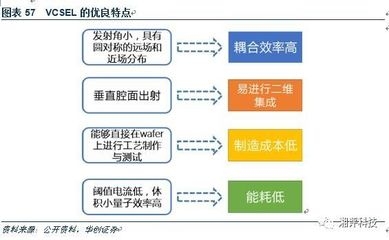 紅外線檢測(cè)技術(shù)的發(fā)展歷程 行業(yè)新聞 第3張 紅外線檢測(cè)技術(shù)的發(fā)展歷程 行業(yè)新聞 第3張