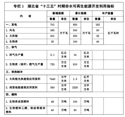 建筑技術(shù)情報(bào)獲取途徑 行業(yè)新聞 第4張 建筑技術(shù)情報(bào)獲取途徑 行業(yè)新聞 第4張