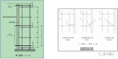 加固設(shè)計圖紙的技術(shù)規(guī)范 行業(yè)新聞 第3張