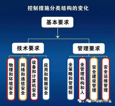 加固結(jié)構(gòu)的荷載管理策略 行業(yè)新聞 第6張 加固結(jié)構(gòu)的荷載管理策略 行業(yè)新聞 第6張