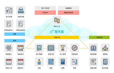 加固工程設(shè)計公司稅務(wù)處理指南 行業(yè)新聞 第4張