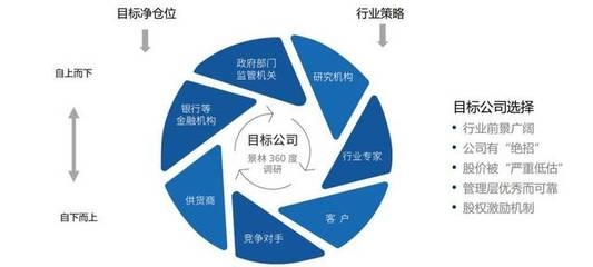 加固設(shè)計(jì)行業(yè)地位提升策略 行業(yè)新聞 第4張