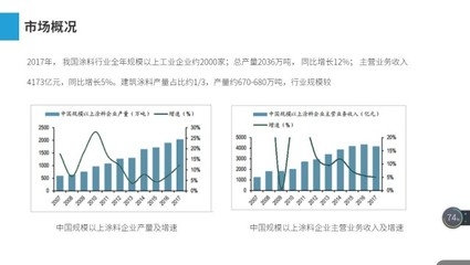 建筑加固行業(yè)競爭格局 行業(yè)新聞 第5張 建筑加固行業(yè)競爭格局 行業(yè)新聞 第5張