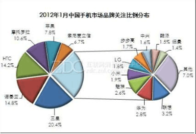 加固市場(chǎng)跨國(guó)競(jìng)爭(zhēng)案例 行業(yè)新聞 第6張 加固市場(chǎng)跨國(guó)競(jìng)爭(zhēng)案例 行業(yè)新聞 第6張