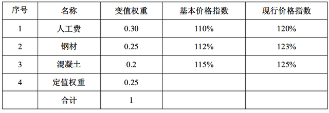 建設(shè)期利息計(jì)算的實(shí)際應(yīng)用案例 行業(yè)新聞 第6張 建設(shè)期利息計(jì)算的實(shí)際應(yīng)用案例 行業(yè)新聞 第6張