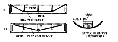 加固技術(shù)的成本效益分析 行業(yè)新聞 第4張