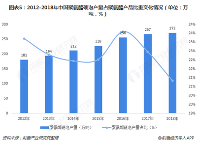 建筑加固行業(yè)市場競爭分析 行業(yè)新聞 第5張 建筑加固行業(yè)市場競爭分析 行業(yè)新聞 第5張