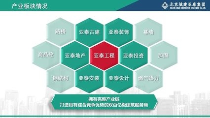 加固資質(zhì)甲級設(shè)計單位要求 行業(yè)新聞 第2張 加固資質(zhì)甲級設(shè)計單位要求 行業(yè)新聞 第2張