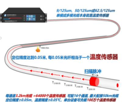 光纖傳感器監(jiān)測建筑健康 行業(yè)新聞 第5張 光纖傳感器監(jiān)測建筑健康 行業(yè)新聞 第5張