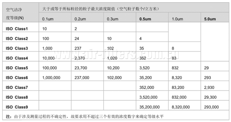 HEPA濾網(wǎng)等級對凈化效果影響 行業(yè)新聞 第4張 HEPA濾網(wǎng)等級對凈化效果影響 行業(yè)新聞 第4張