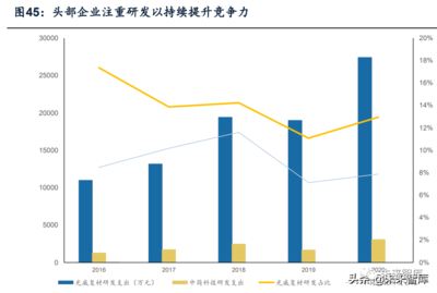 國(guó)內(nèi)外碳纖維企業(yè)競(jìng)爭(zhēng)力比較 行業(yè)新聞 第6張 國(guó)內(nèi)外碳纖維企業(yè)競(jìng)爭(zhēng)力比較 行業(yè)新聞 第6張