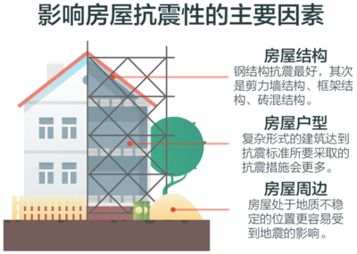 建筑抗震性能提升策略 行業(yè)新聞 第4張