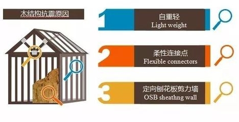 建筑抗震性能提升策略 行業(yè)新聞 第6張
