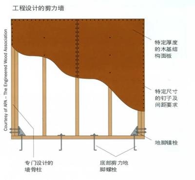 建筑抗震性能提升策略 行業(yè)新聞 第5張