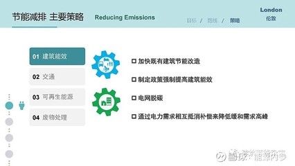 建筑節(jié)能改造的有效策略 行業(yè)新聞 第4張