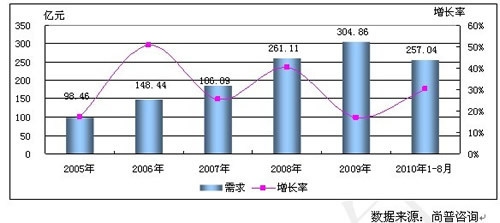 建筑加固材料市場需求增長點 行業(yè)新聞 第3張 建筑加固材料市場需求增長點 行業(yè)新聞 第3張