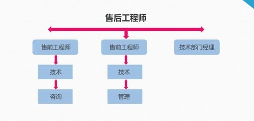 加固工程師職業(yè)發(fā)展路徑 行業(yè)新聞 第6張 加固工程師職業(yè)發(fā)展路徑 行業(yè)新聞 第6張