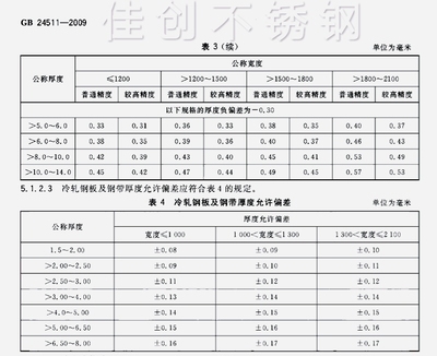 鋼板厚度檢測國家標(biāo)準(zhǔn)查詢 行業(yè)新聞 第4張 鋼板厚度檢測國家標(biāo)準(zhǔn)查詢 行業(yè)新聞 第4張