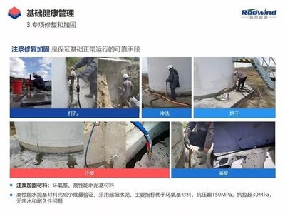 高性能材料在加固中的案例 行業(yè)新聞 第3張