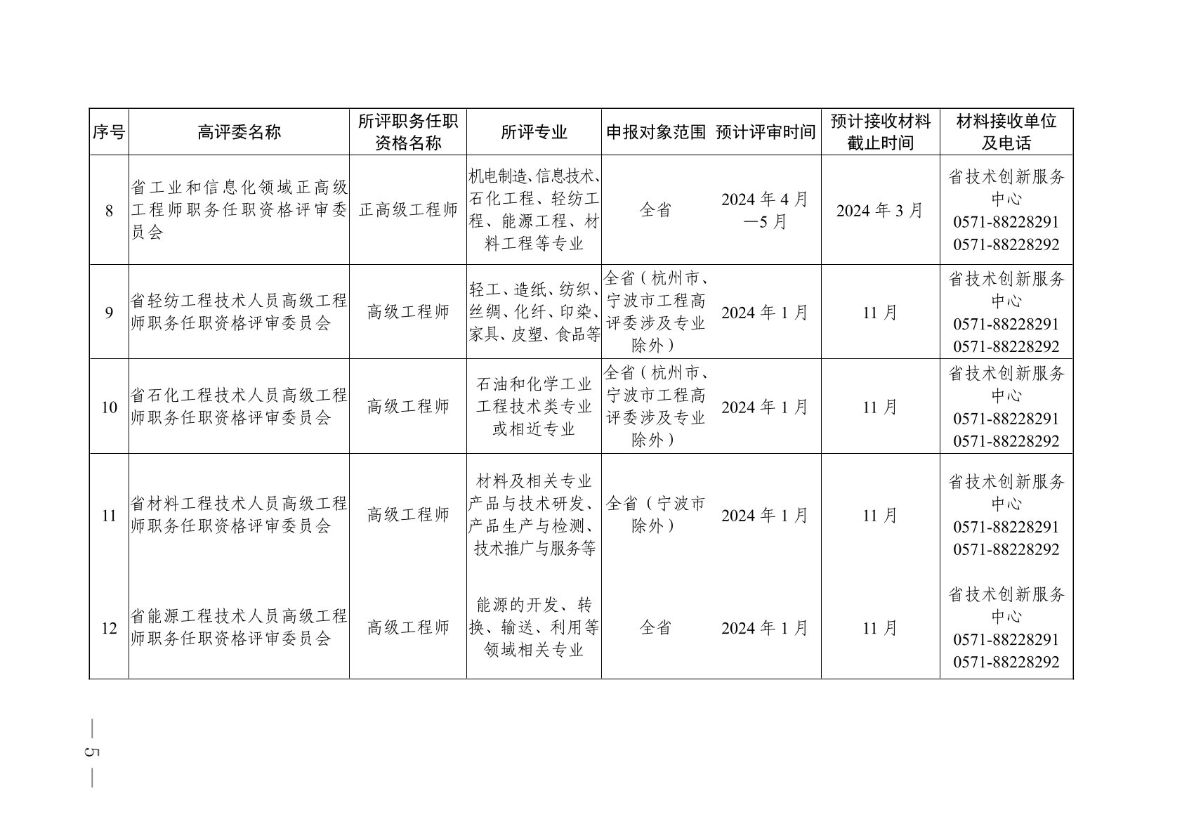 高級工程師職稱評定標(biāo)準(zhǔn) 行業(yè)新聞 第3張 高級工程師職稱評定標(biāo)準(zhǔn) 行業(yè)新聞 第3張