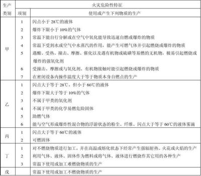 甲類火災(zāi)危險(xiǎn)性廠房案例分析 行業(yè)新聞 第4張 甲類火災(zāi)危險(xiǎn)性廠房案例分析 行業(yè)新聞 第4張