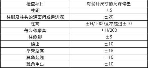加固工程維護記錄模板 行業(yè)新聞 第3張 加固工程維護記錄模板 行業(yè)新聞 第3張