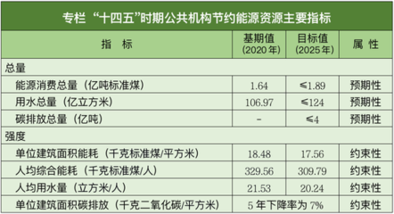 建筑節(jié)能改造政策支持詳情 行業(yè)新聞 第5張 建筑節(jié)能改造政策支持詳情 行業(yè)新聞 第5張