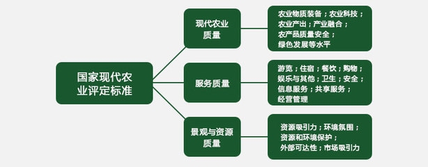甲級設計院資質(zhì)評定流程 行業(yè)新聞 第4張 甲級設計院資質(zhì)評定流程 行業(yè)新聞 第4張