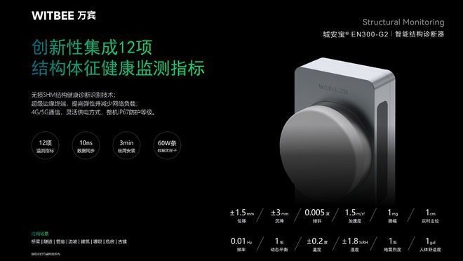建筑結(jié)構(gòu)健康監(jiān)測(cè)新進(jìn)展 行業(yè)新聞 第4張
