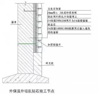 加固施工員行業(yè)發(fā)展趨勢(shì)分析 行業(yè)新聞 第4張